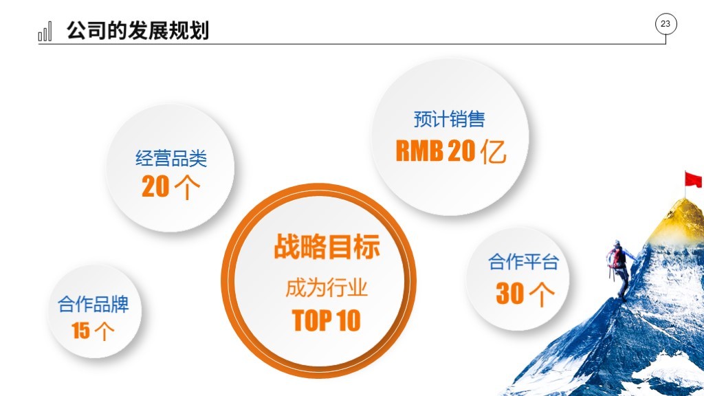 |PPT不好看，是因为审美吗？不！是缺乏结构化思维。