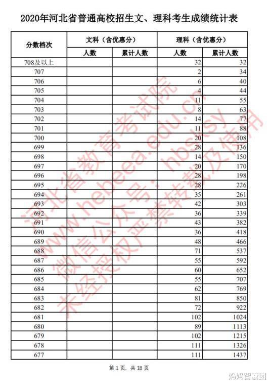 宿舍|高考成绩出来后,儿子从窗台一跃而下,父亲说出了当年的真相