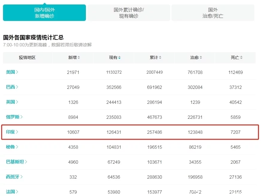 『印度』印度，又是印度，印度终于迎来大爆发，正式向全球“摊牌”了！