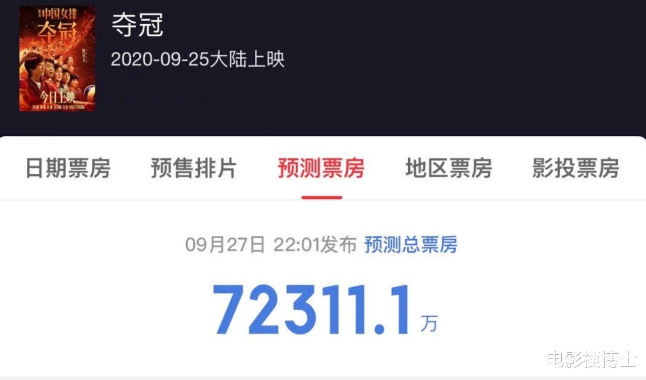 陈可辛|《夺冠》已无票房“夺冠”可能，前浪陈可辛输给了自己的后浪徒弟