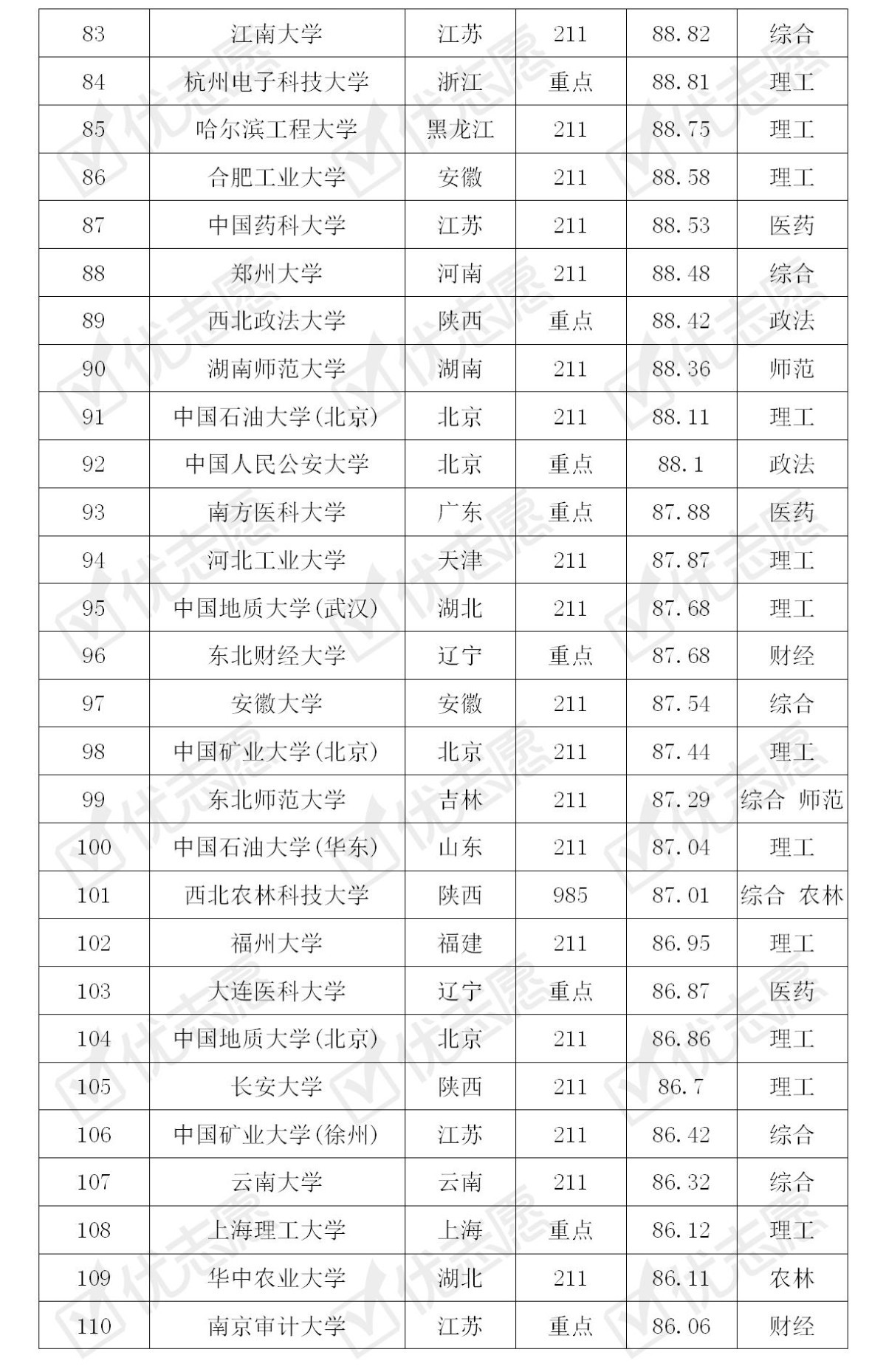 高校|2020年全国高校哪所最好考？点击查看最新完整排名