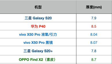 三星|比轻薄，这些手机都是王者
