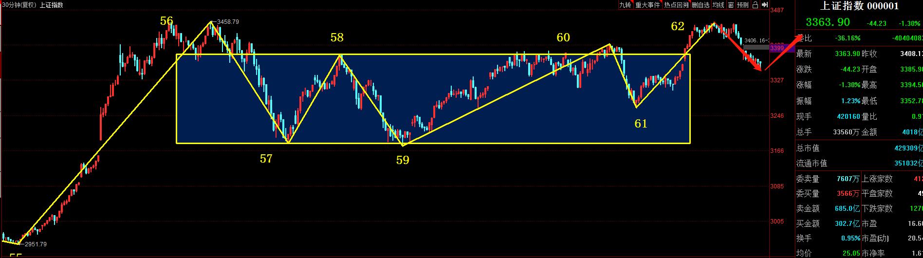 注册制|创业板注册制在即，吓得资金连连撤退