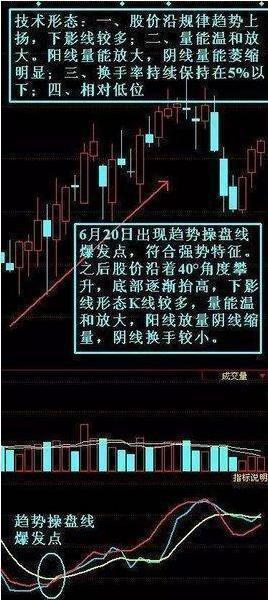 交易|为什么股票一直下跌，难道庄家也会被套割肉？终于有人说透了