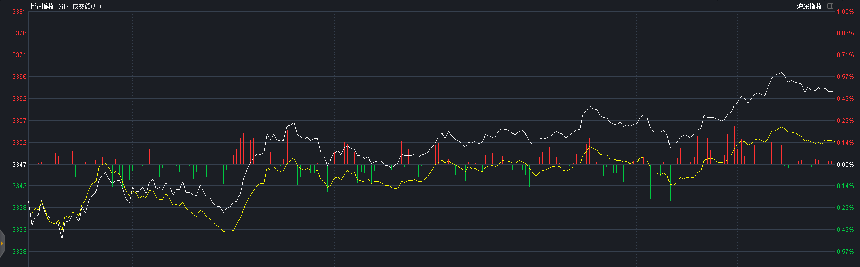 聚氨酯|券商股突然“拉升”，什么原因，是大涨的信号吗，A股明天怎么走