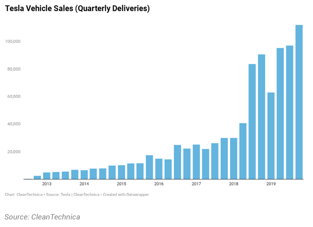 伊隆·马斯克|马斯克“商业帝国”已涉及八大领域，将长远深刻地影响每个人生活