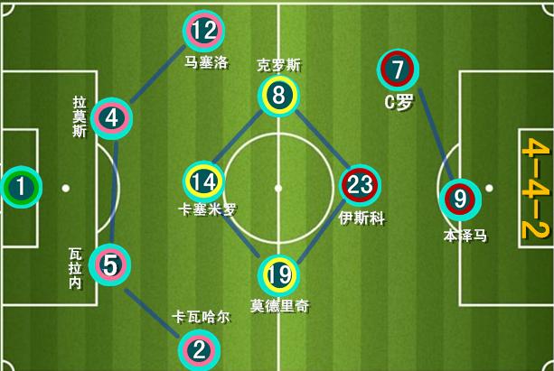 皇家马德里|皇马“统治”欧冠?C罗居功至伟,齐达内做了什么?