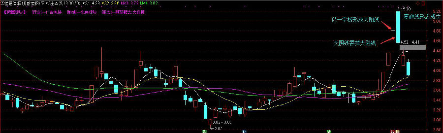 尾盘|一旦遇上“死亡墓碑”K线形态，该逃跑了，晚了就给主力送钱了
