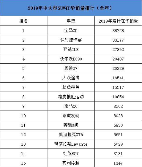宝马X5▲沃尔沃XC90价格到冰点，比宝马X5便宜25万，为啥就是卖不过