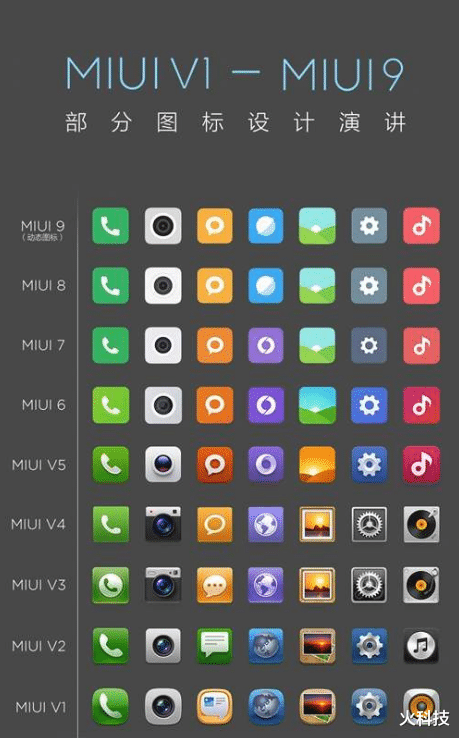 |华为手机外观好看,为啥应用图标却不如小米的好看呢?