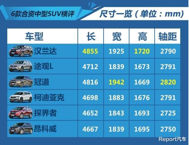本田冠道|本田冠道\以价换量\直降3万，不到20万能入手，对标车都慌了