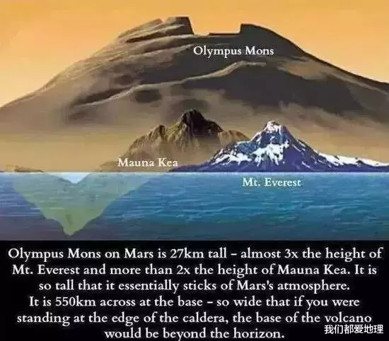 木星@看完这些图，你的世界观还好吗？