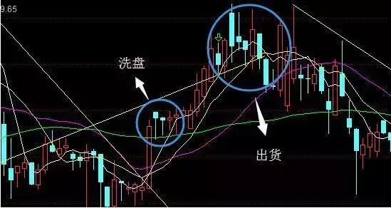 股价|中国股市最赚钱的人：用最“笨”方法区分洗盘和出货，招招救命！
