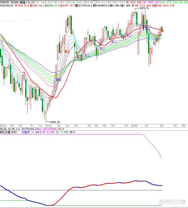 北斗导航:2020.05.17(周评),进入利好兑现阶段,逢高卖出的策略为主