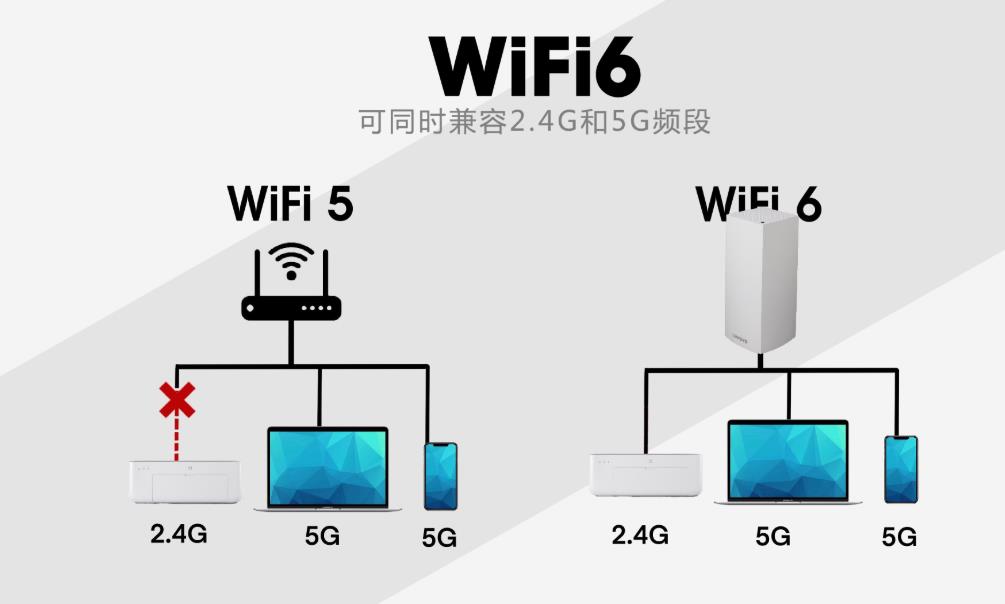 路由器|WiFi5还是WiFi6？一文看懂家用路由器该如何选，性价比路由器攻略来了