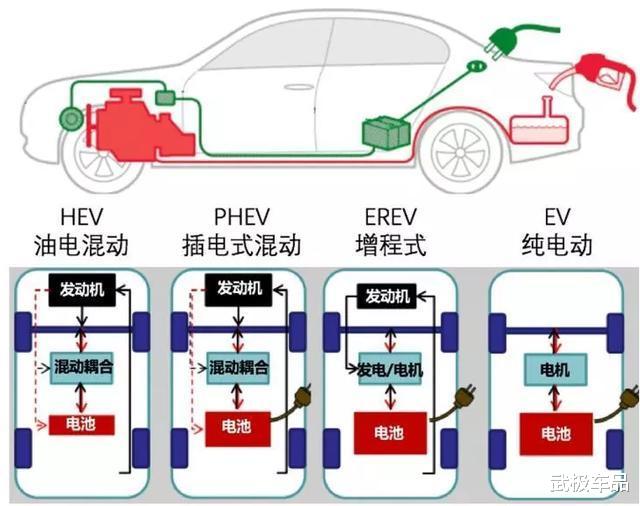 理想one|中国做到了，绿牌车没有充电桩也能跑，首款SUV上市就获得成功