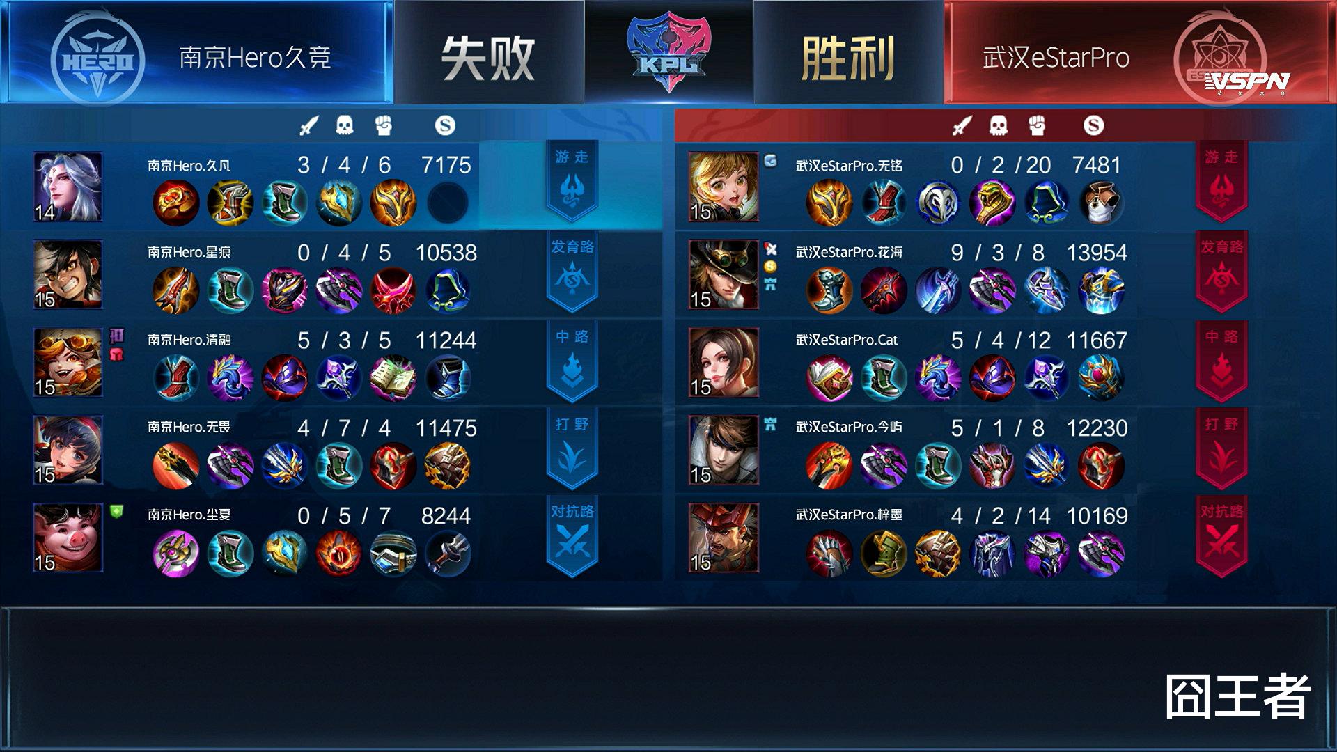 cat|E星被久竞二追三，猫神工具人表现下饭，以后应该首发还是轮换？