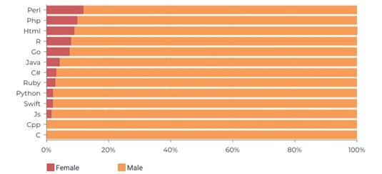 编程■码农幸福指数：哪种编程语言最让人感到幸福？