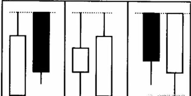 交易▲你所不知道的六种十字星和K线组合隐含意义