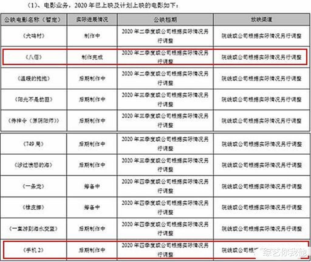 【华谊兄弟】华谊电影项目曝光,《手机2》、《八佰》将上映:人都是健忘的