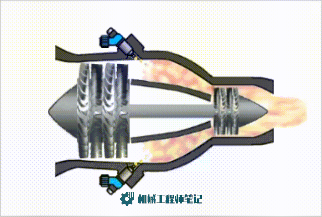 |9张动图，9种发动机原理，让你一次性看个够！
