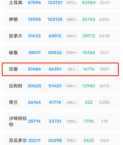 #美国#截止到5月8日9时,海外疫情迎来5个坏消息,彻底崩盘!