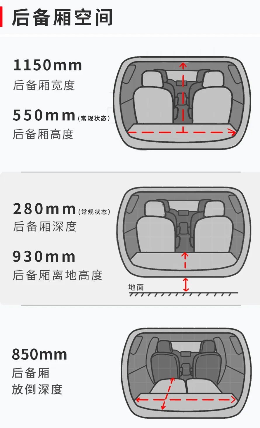 五菱宏光|预售1周订单破万!这台起售价不到3万的国民神车,原来真的很好开