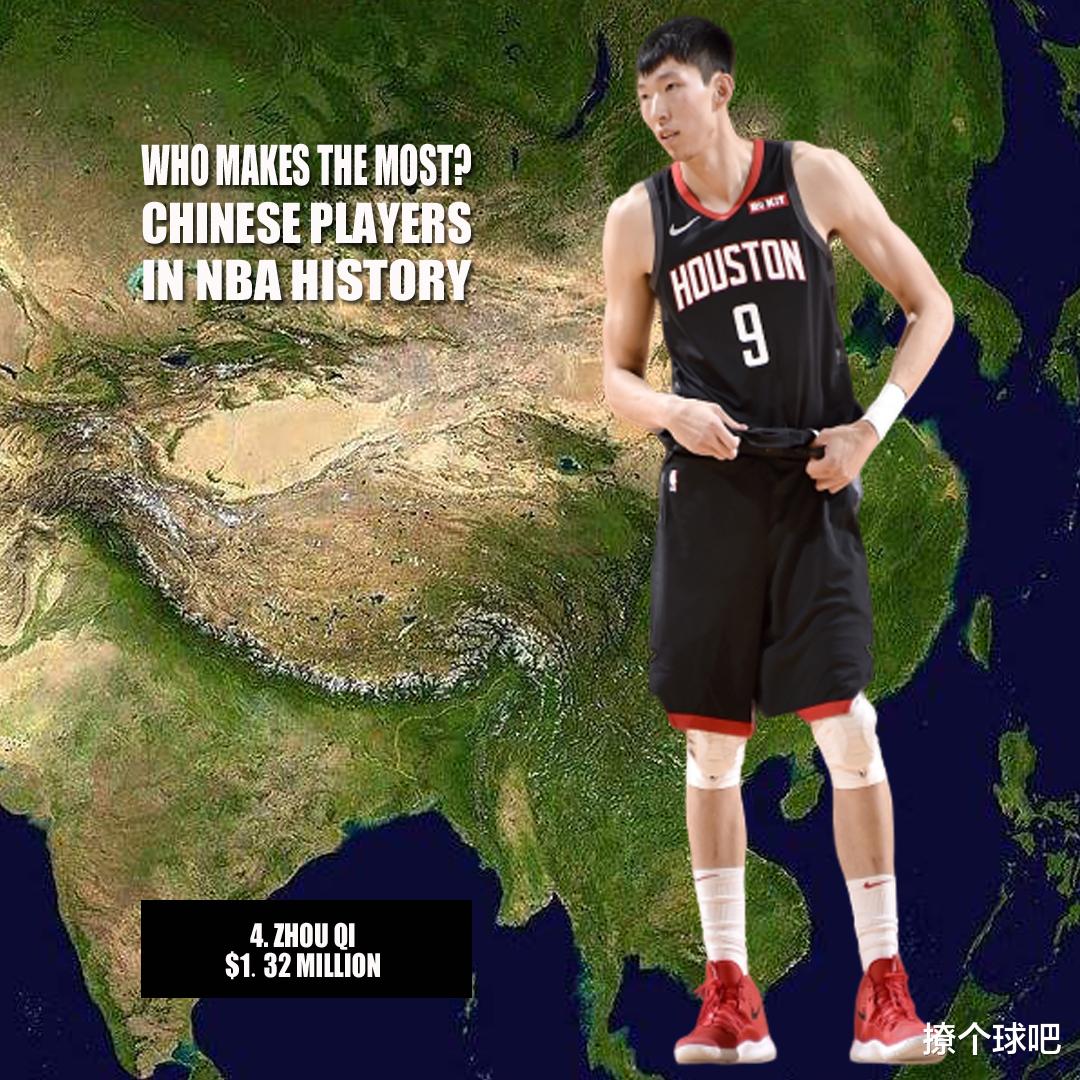 「王治郅」NBA6位中国球员薪资排名：周琦第4孙悦垫底，王治郅最有爱！