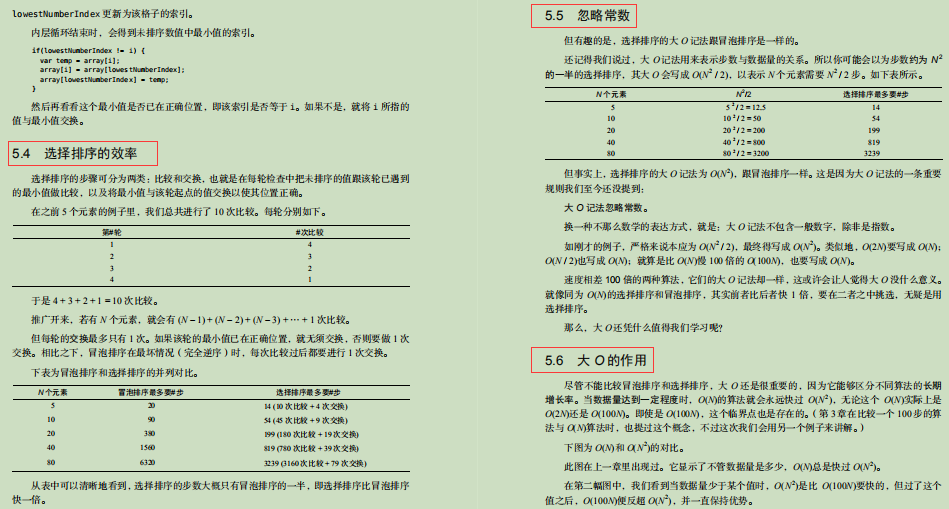 算法|名不虚传! 字节技术官甩出的\保姆级\数据结构与算法笔记太香了