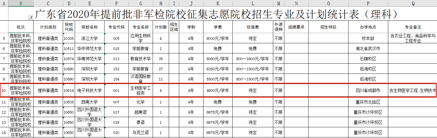 广东省|各省提前批录取结果公布，5大名校意外爆冷，考生抓紧“捡漏”！
