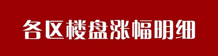 2019年昆明百余楼盘涨幅最全盘点 最高上涨6000元/㎡