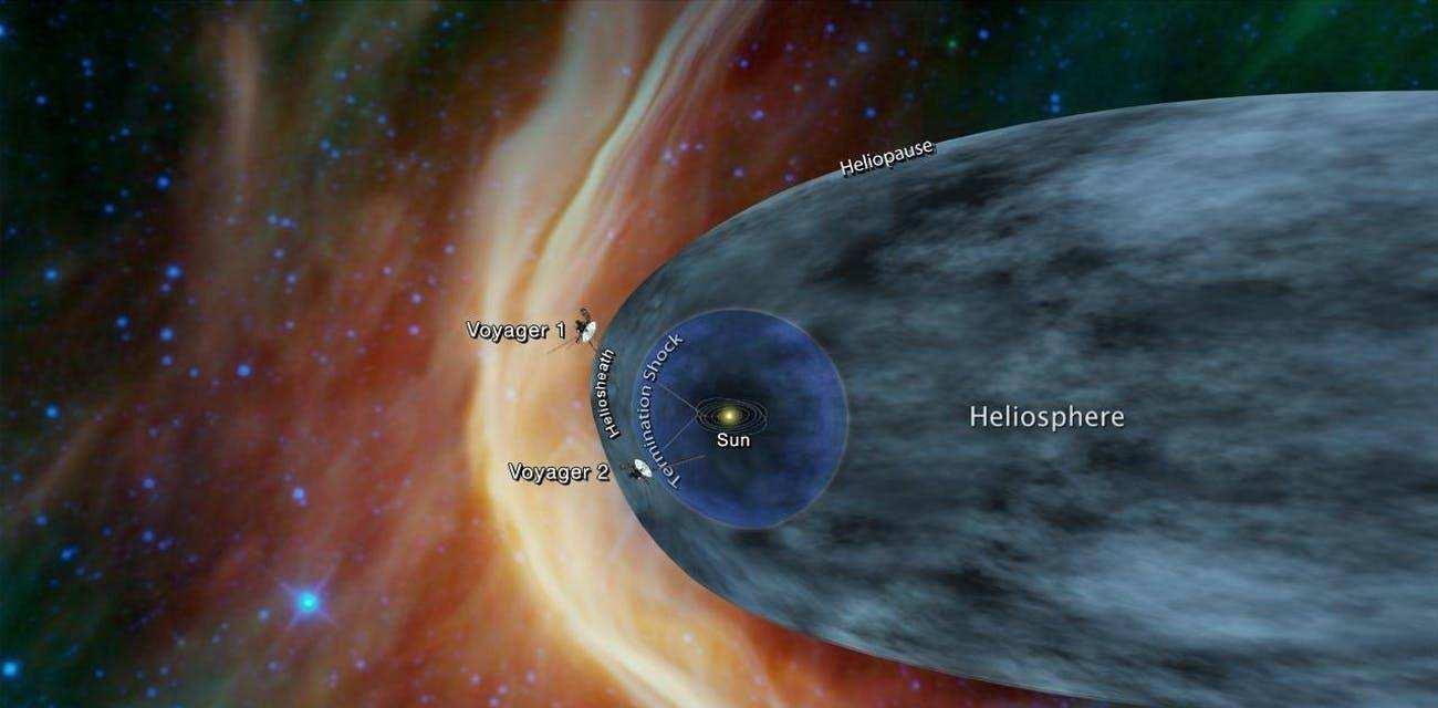 旅行者|旅行者二号传回太阳系边缘的数据，还遭遇了49427摄氏度“火墙”
