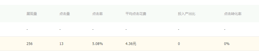 双十一|临近双11，为什么我的淘宝店铺流量暴跌，直通车也没点击？