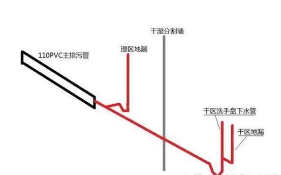 「」装修二老舅一顿臭骂：有钱烧的慌！这11处无用装修纯属胡闹！瞎扯