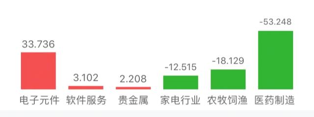 早盘|【7月31日】指数冲高回落，早盘19只实战基金表现及午后策略