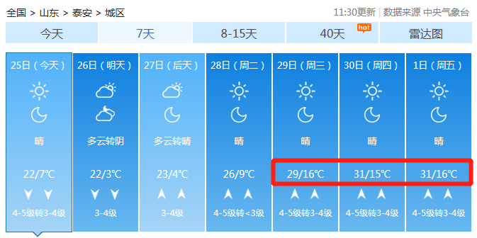 「三门峡」33℃!热热热+雨雨雨!泰安即将开启“蒸煮”模式!