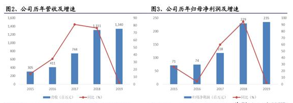 激光器|PCB上游第一龙头！覆铜板销售额全球第二，供货华为、中兴