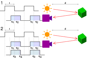 「苹果」苹果激光雷达，又可以吹嘘几年了~