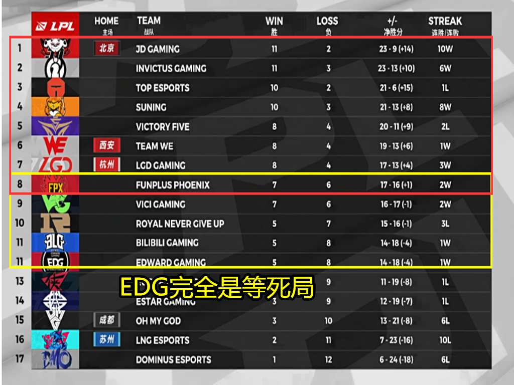 打野|800万身价打出800块效果！就在今天，LPL“嘴烂技术差”打野选手诞生！