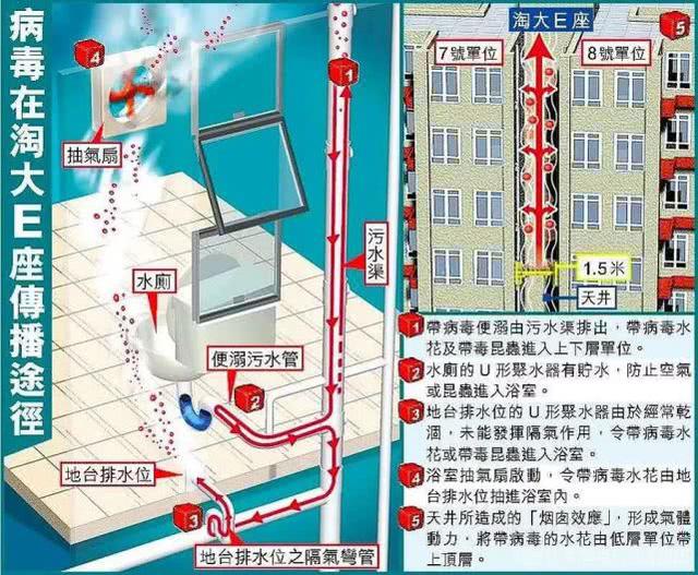 「疾控」新冠的传播方式超出想象力！专家坦言：从未见过这么诡异的病毒