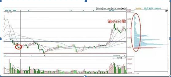 联想|中国股市：筹码集中度达到12%意味着什么？不想穷下去务必看懂