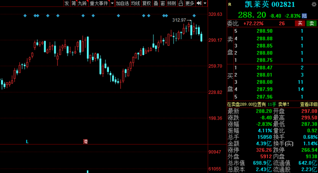 高瓴资本 2021年高瓴资本重仓股有哪些？盘点20只高瓴资本重仓股！建议收藏