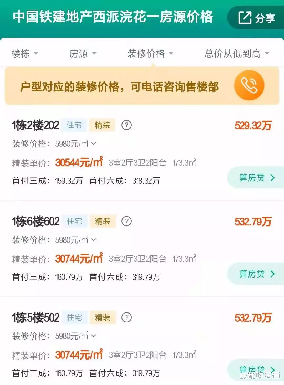 膨胀了，成都500万的豪宅我也敢写！