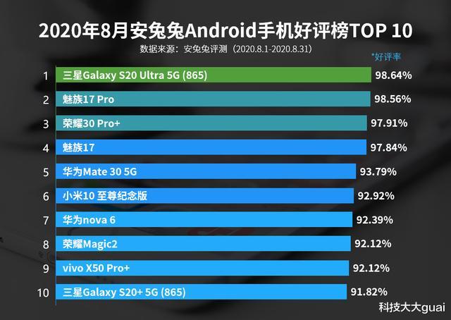 荣耀|超越魅族和荣耀，口碑第一的5G手机诞生