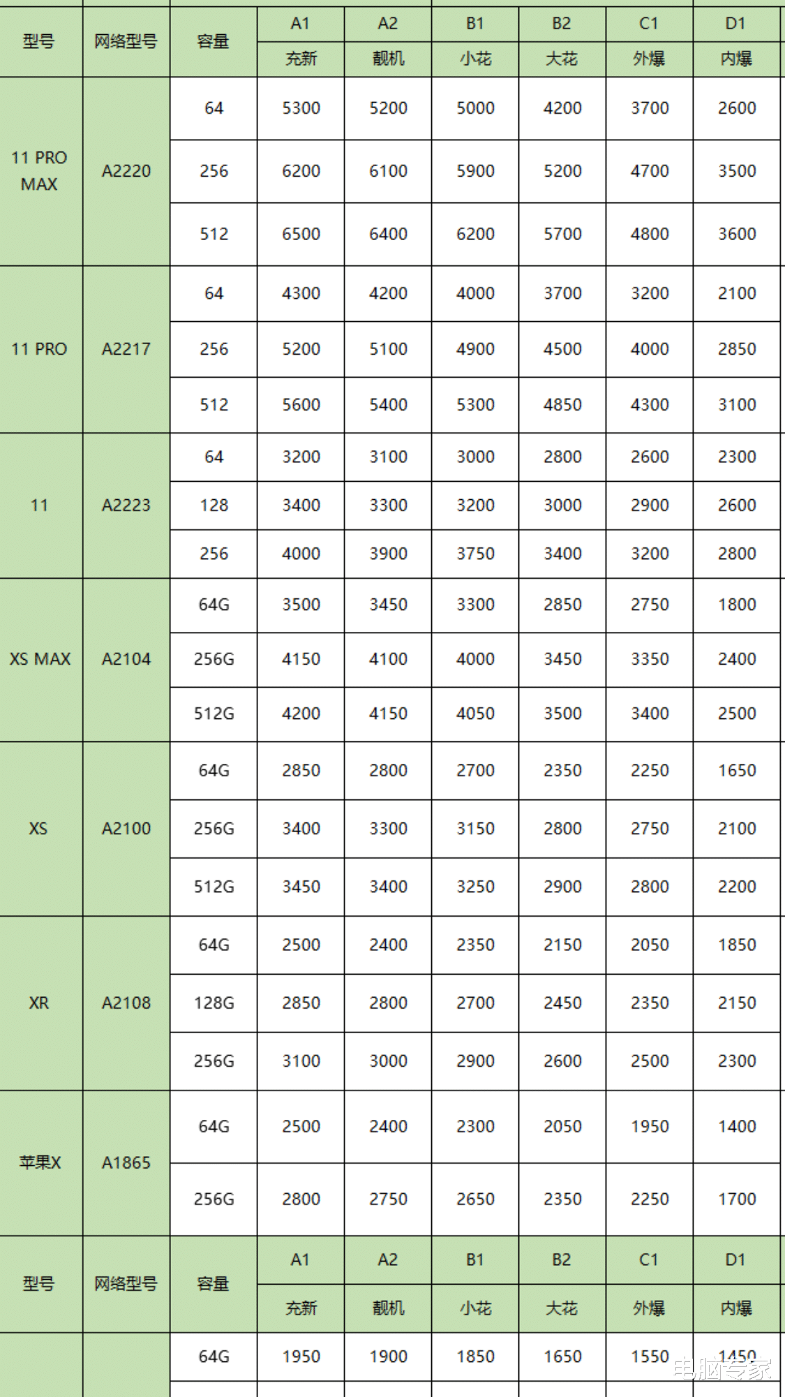 iOS|苹果和华为的二手手机值多少钱？真没想到旧手机还能卖这么多钱！