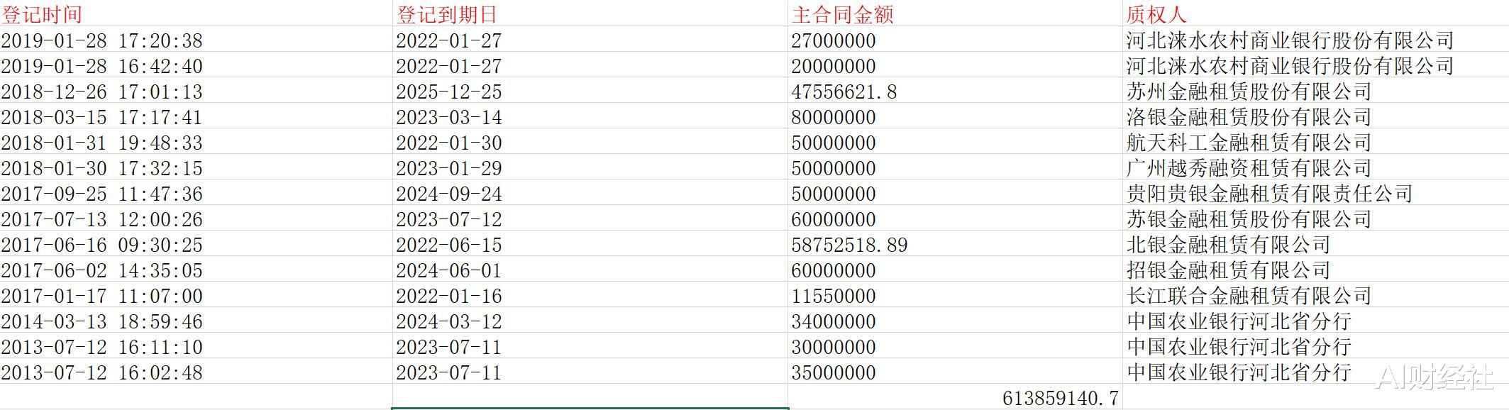 沈阳■被疫情打败的5A景区：负债超9亿遭破产重整，一张门票被质押8次