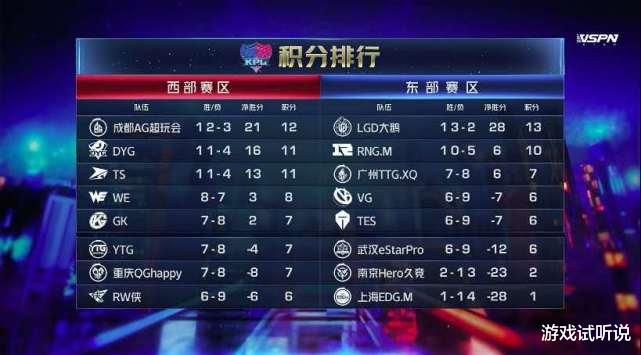 [estar]eStar能否参与世冠预选赛？一张图详解世冠形势，eStar踏上末班车