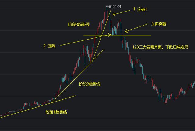 『国企混改』交易中四种超高胜率形态