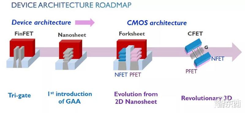 [芯片]全球冲刺3nm芯片：最烧钱的技术战！100亿美元起