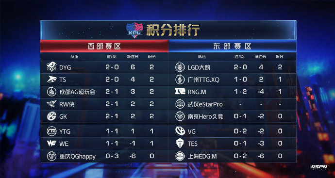 ag超玩会@AG超玩会不敌WE粉丝炸锅！笑影极限三杀守水晶，但终究难救主